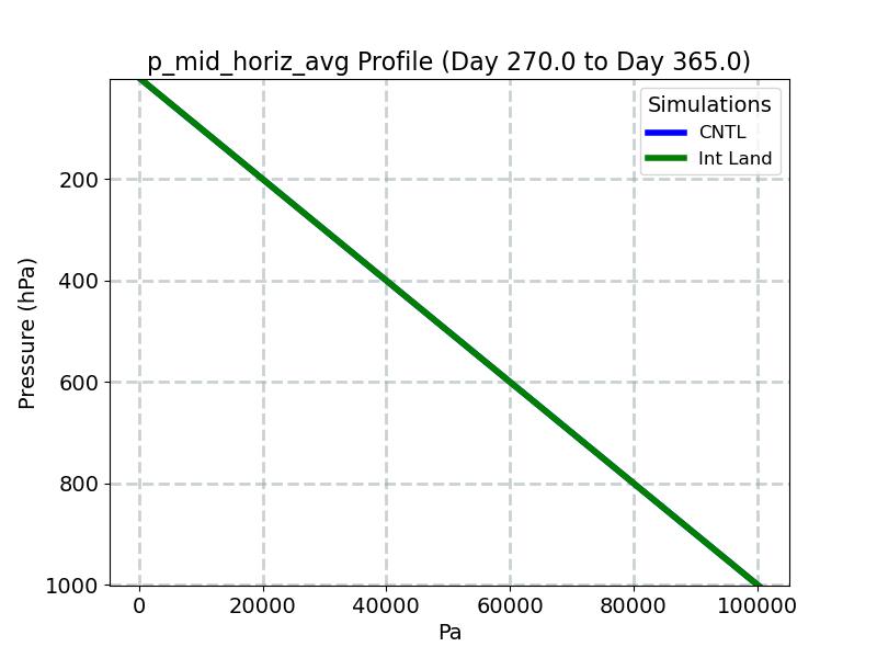 p_mid_horiz_avg_profile_window5.jpg