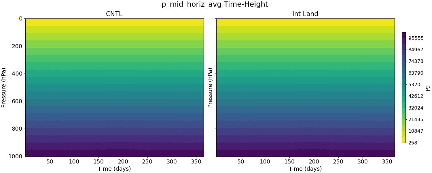 p_mid_horiz_avg_time_height.jpg