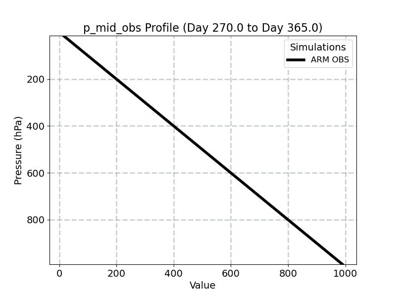 p_mid_obs_profile_window5.jpg