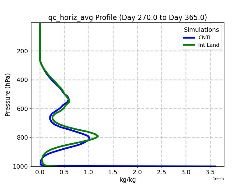 qc_horiz_avg_profile_window5.jpg