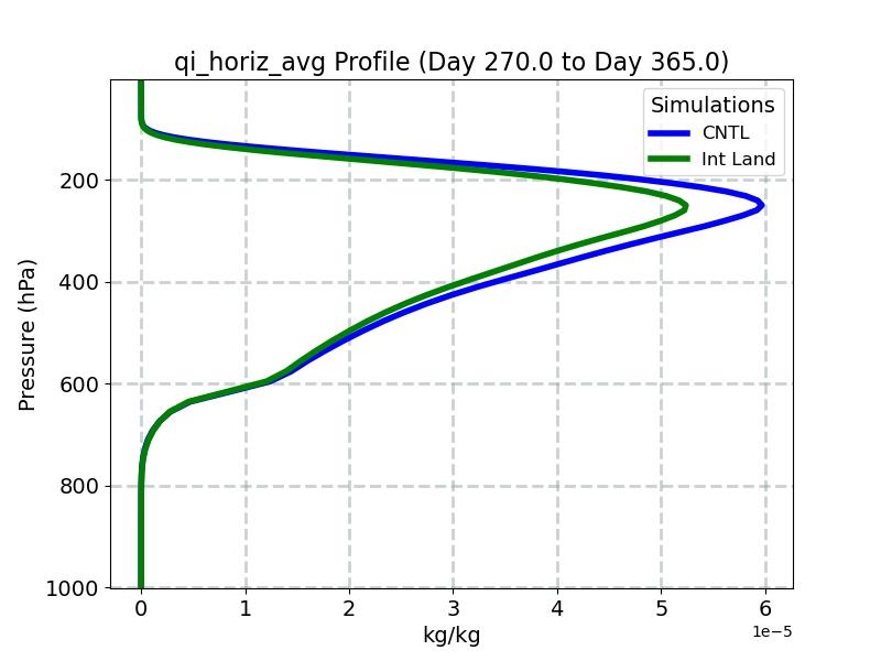 qi_horiz_avg_profile_window5.jpg