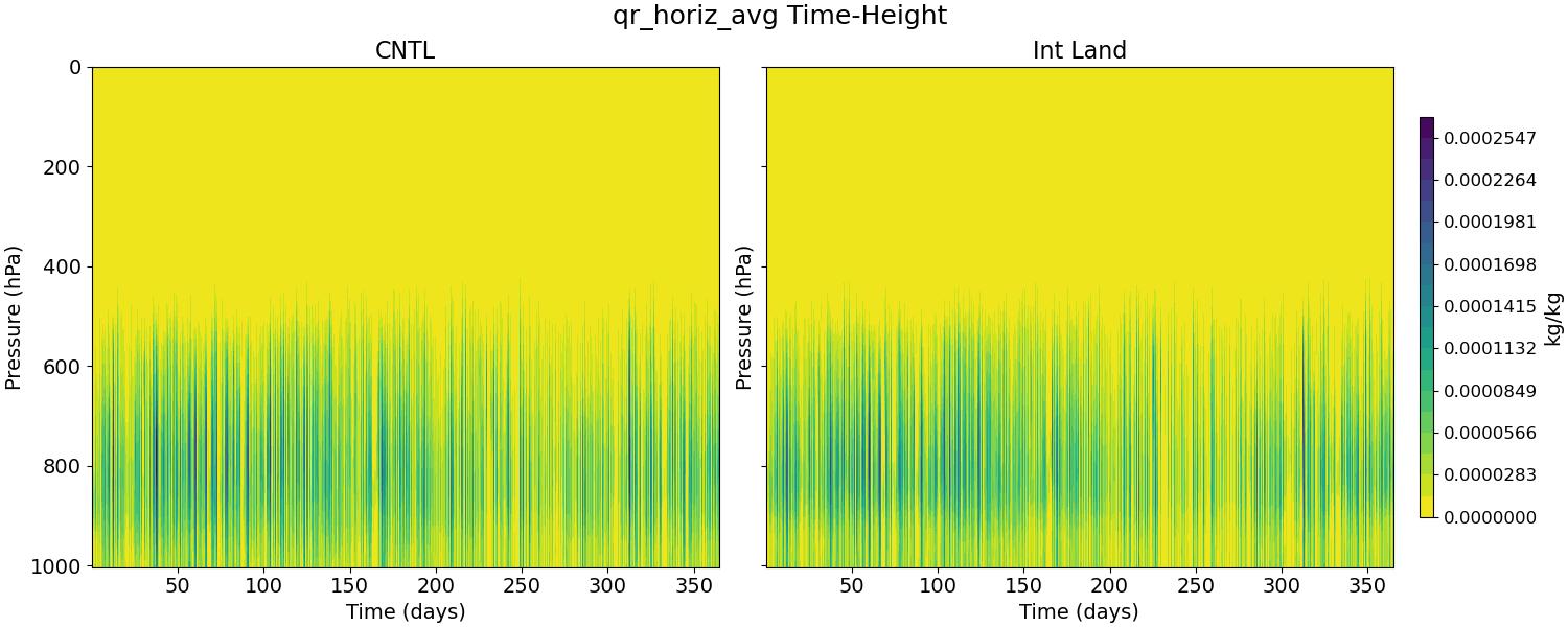 qr_horiz_avg_time_height.jpg