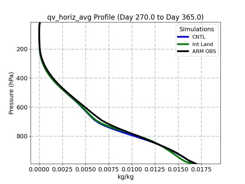 qv_horiz_avg_profile_window5.jpg