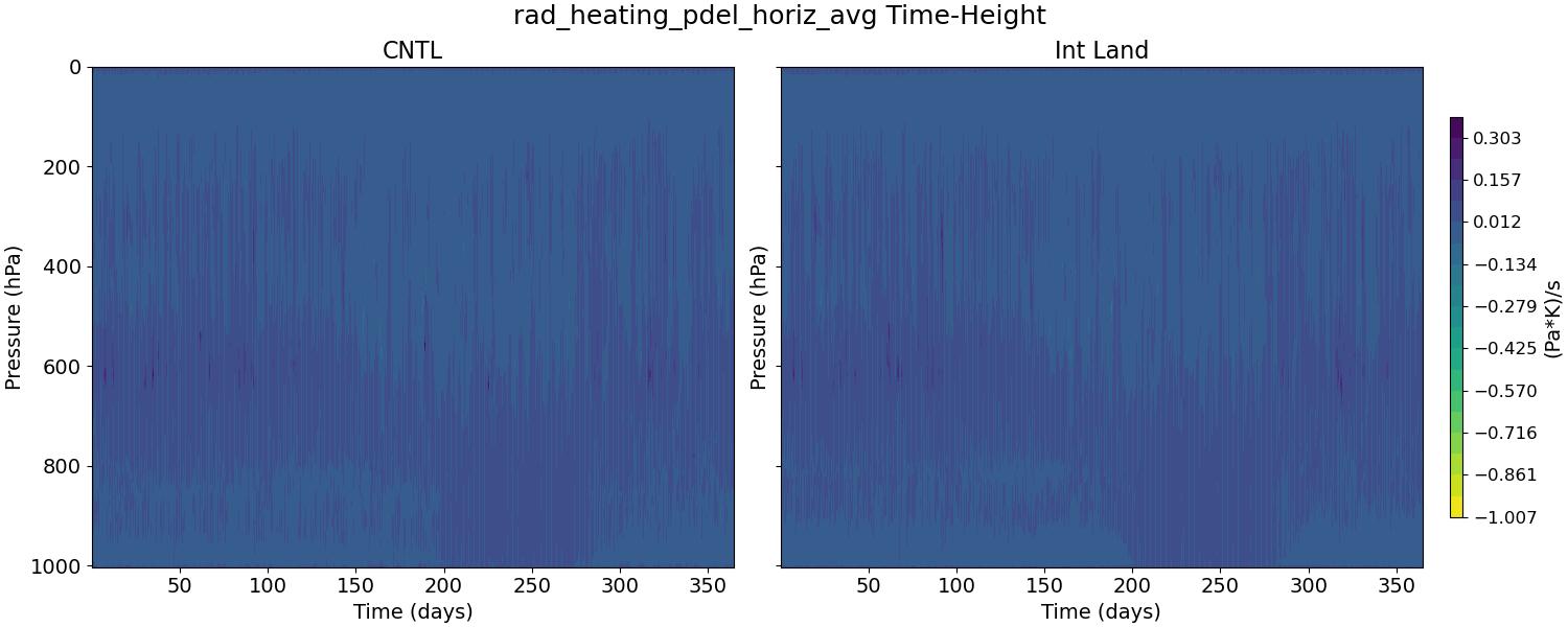 rad_heating_pdel_horiz_avg_time_height.jpg