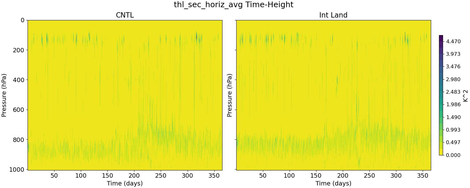 thl_sec_horiz_avg_time_height.jpg