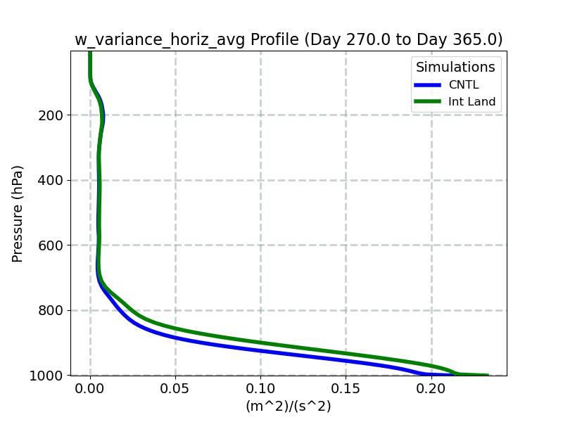 w_variance_horiz_avg_profile_window5.jpg
