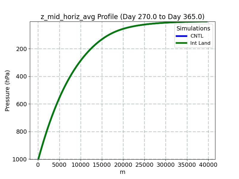 z_mid_horiz_avg_profile_window5.jpg