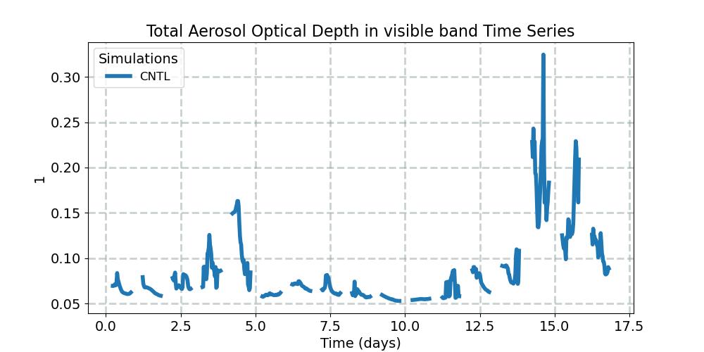 AEROD_v_timeseries.jpg