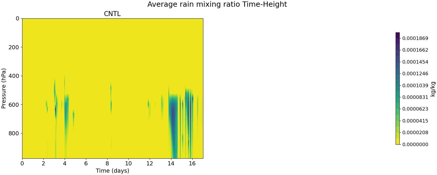 AQRAIN_time_height.jpg