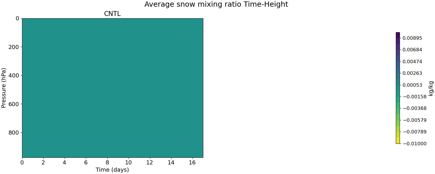 AQSNOW_time_height.jpg