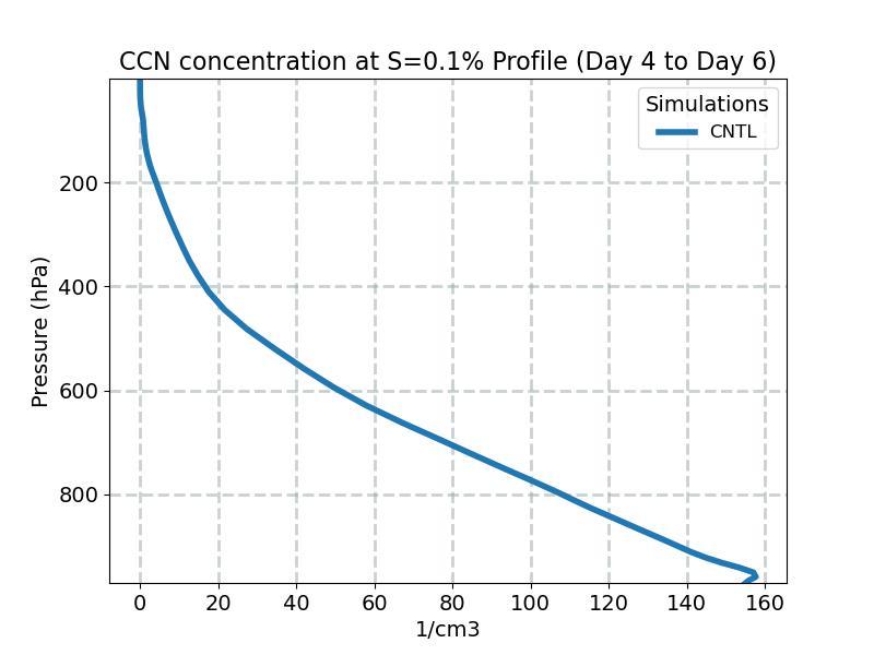 CCN3_profile_window2.jpg