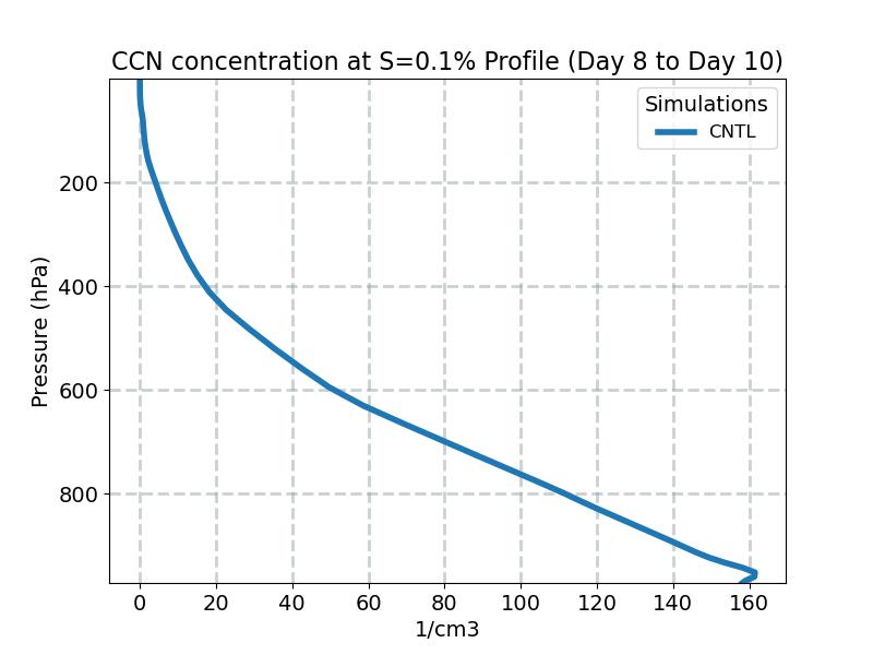 CCN3_profile_window4.jpg