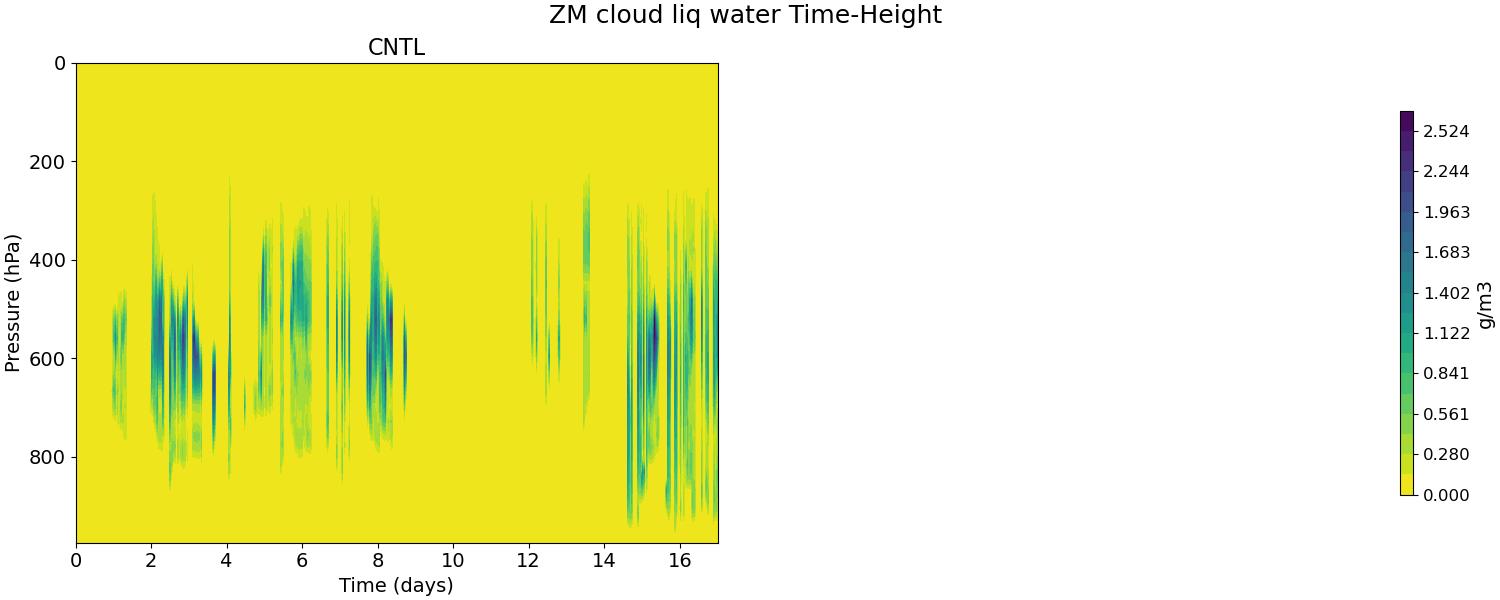 CLDLIQZM_time_height.jpg