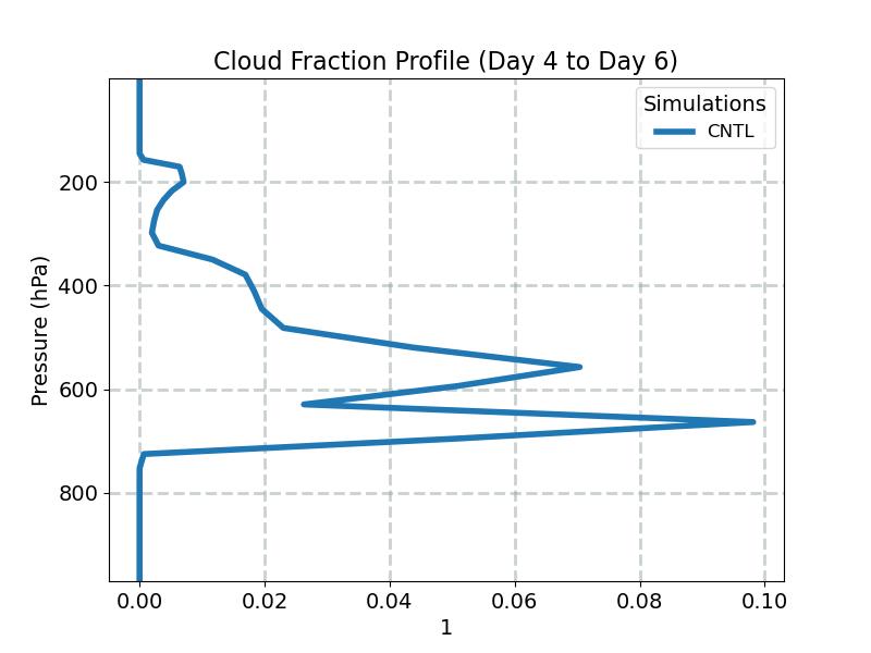 CLOUDFRAC_CLUBB_profile_window2.jpg