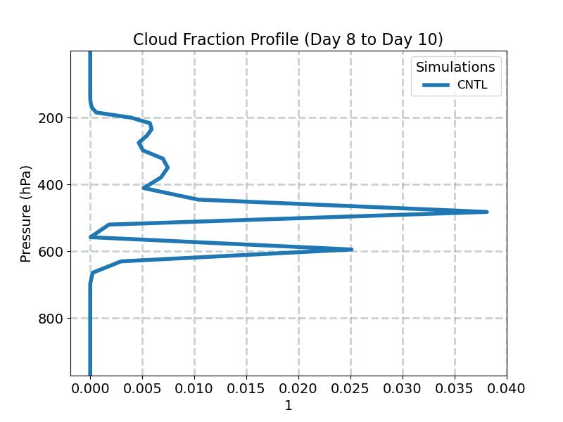CLOUDFRAC_CLUBB_profile_window4.jpg