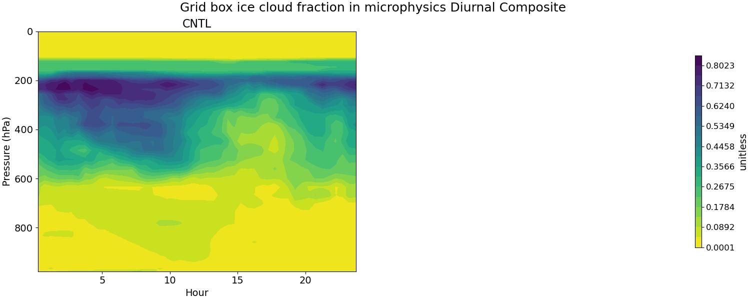 CLOUDFRAC_ICE_MICRO_diurnal2d.jpg