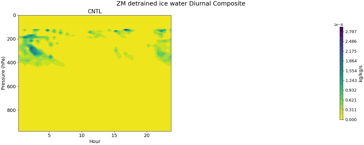 DIFZM_diurnal2d.jpg