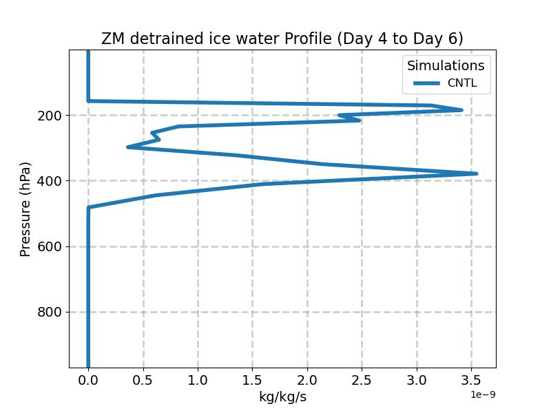 DIFZM_profile_window2.jpg