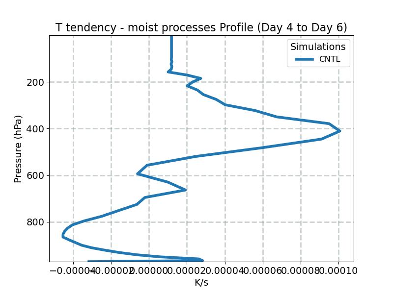 DTCOND_profile_window2.jpg