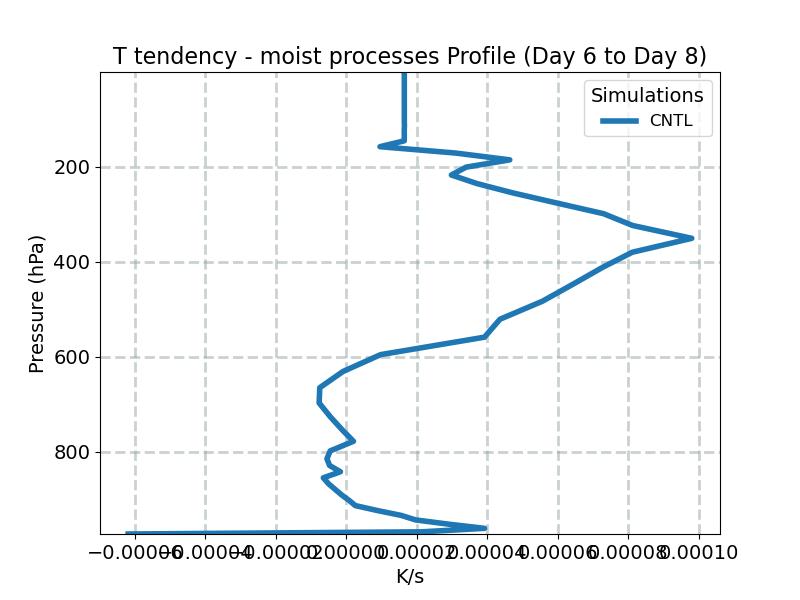 DTCOND_profile_window3.jpg