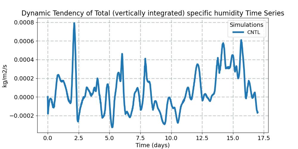 DTENDTQ_timeseries.jpg