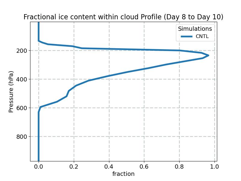 FICE_profile_window4.jpg