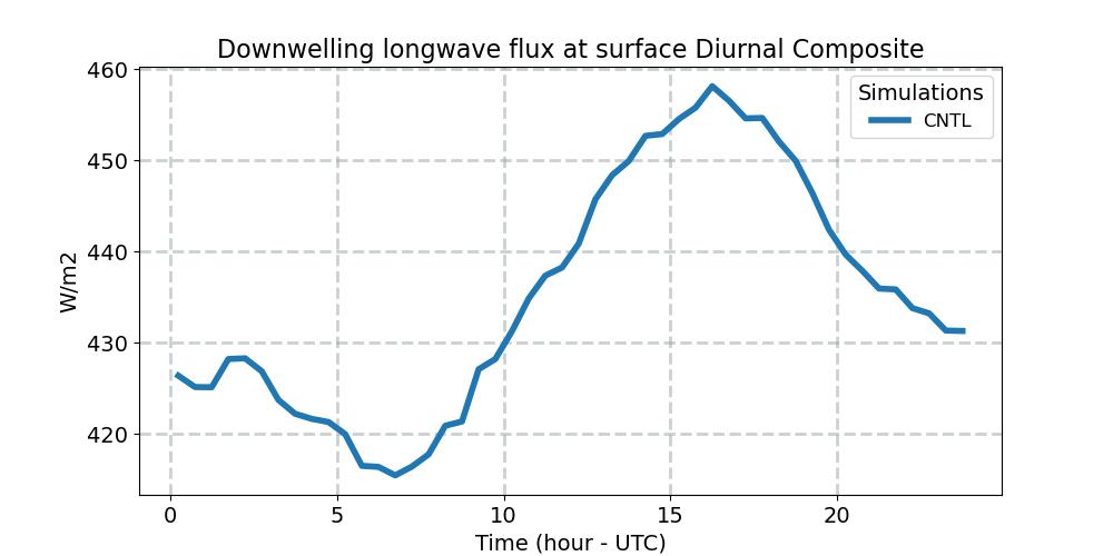 FLDS_diurnal1d.jpg