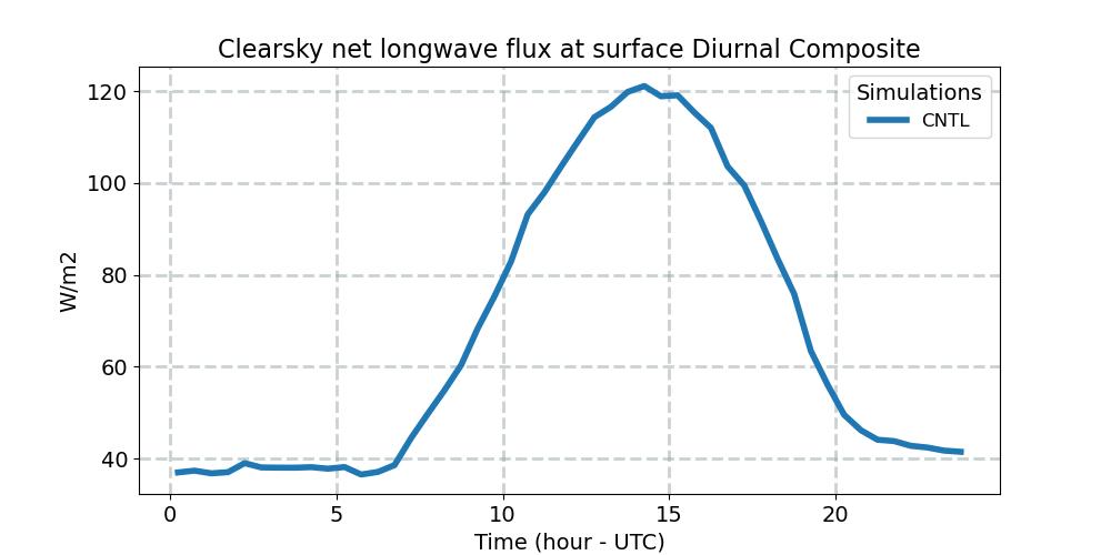 FLNSC_diurnal1d.jpg