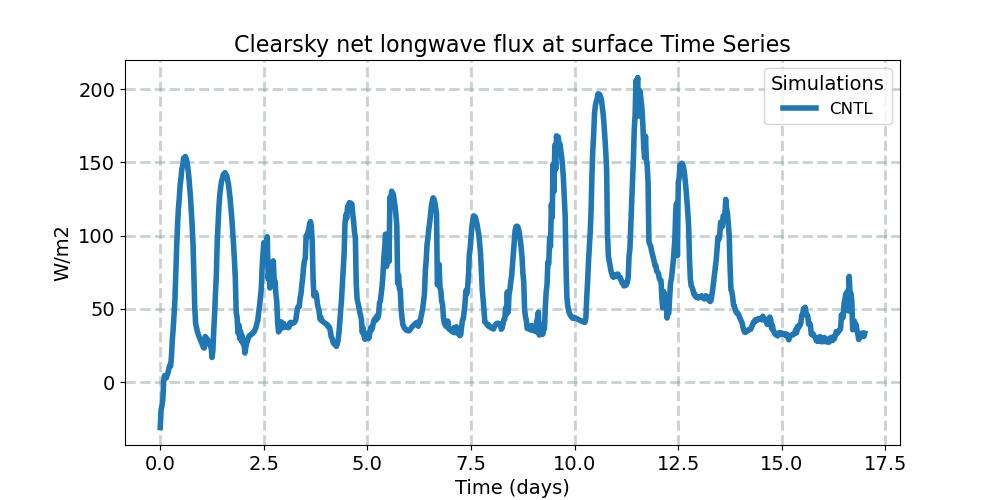 FLNSC_timeseries.jpg
