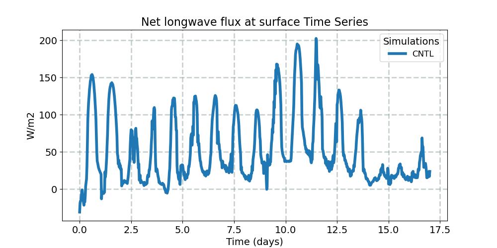 FLNS_timeseries.jpg