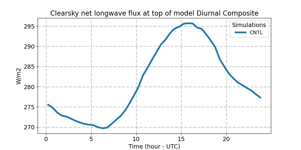 FLNTC_diurnal1d.jpg