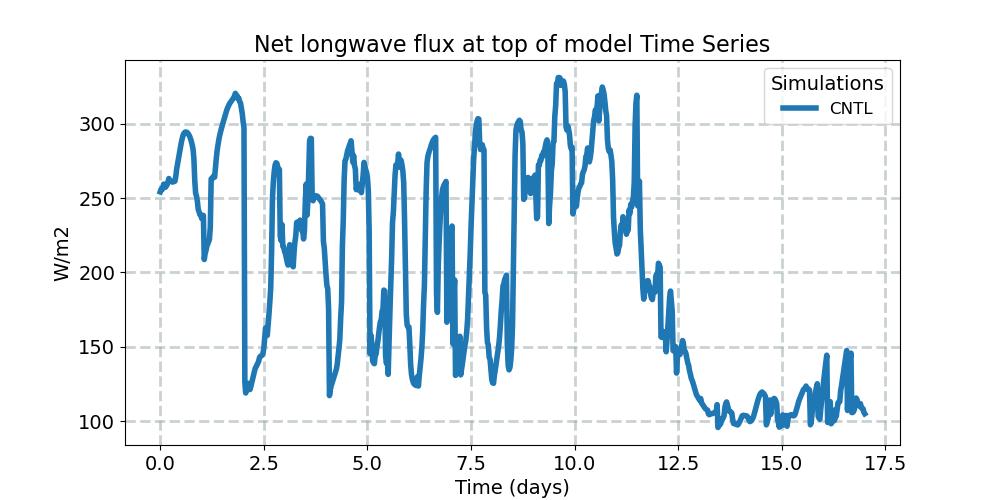 FLNT_timeseries.jpg
