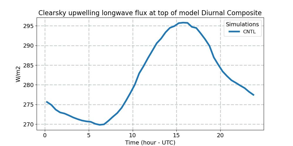 FLUTC_diurnal1d.jpg