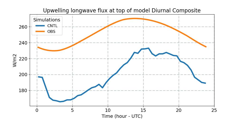 FLUT_diurnal1d.jpg
