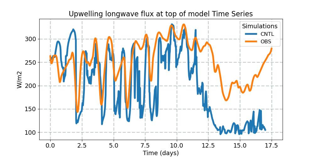 FLUT_timeseries.jpg