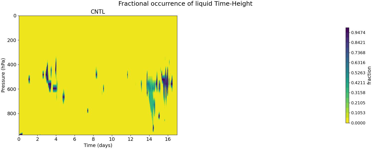 FREQL_time_height.jpg