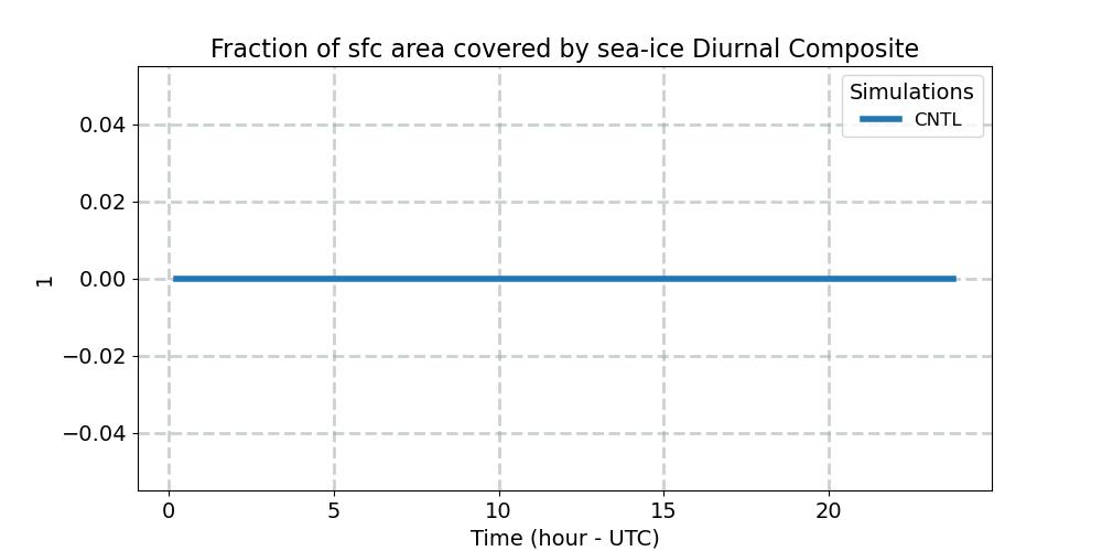 ICEFRAC_diurnal1d.jpg