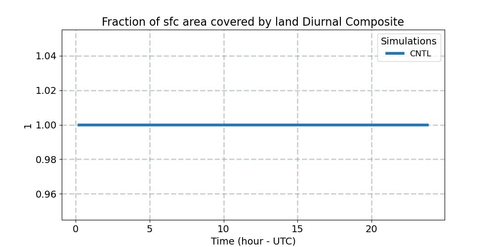 LANDFRAC_diurnal1d.jpg