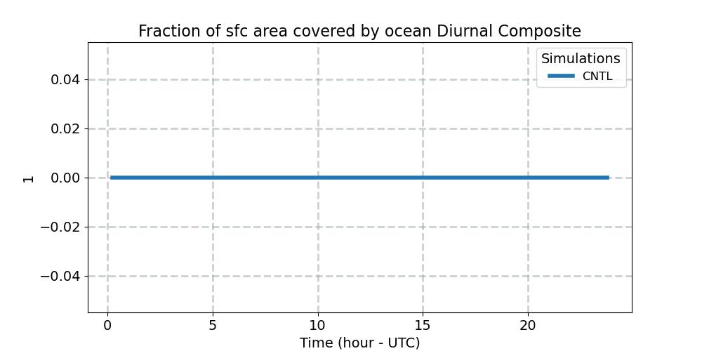 OCNFRAC_diurnal1d.jpg