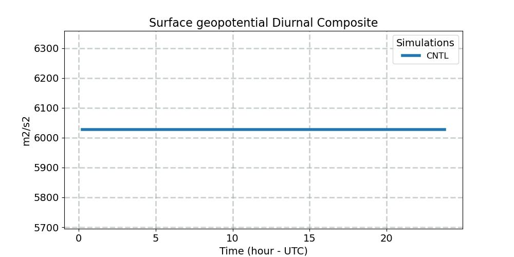 PHIS_diurnal1d.jpg