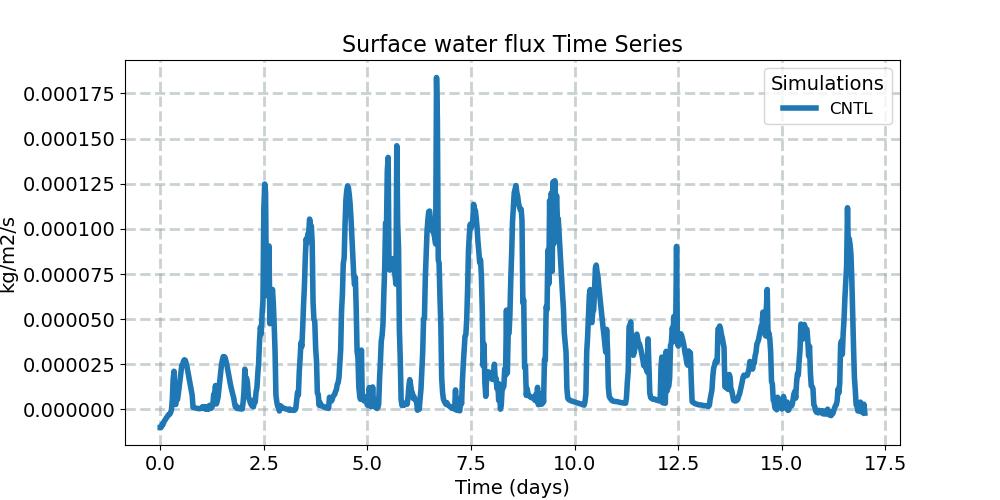 QFLX_timeseries.jpg