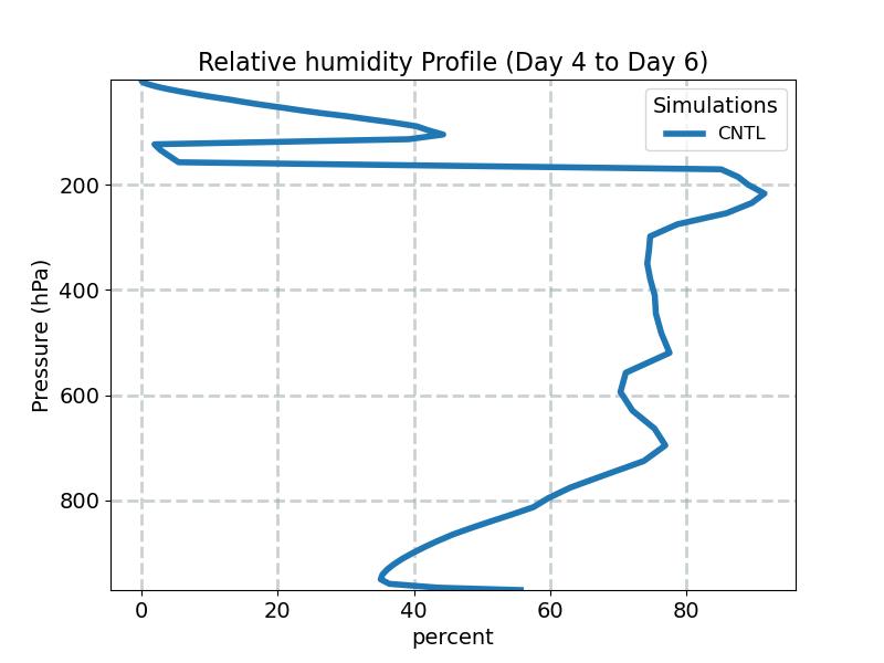 RELHUM_profile_window2.jpg