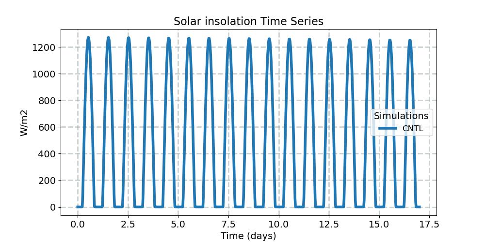 SOLIN_timeseries.jpg