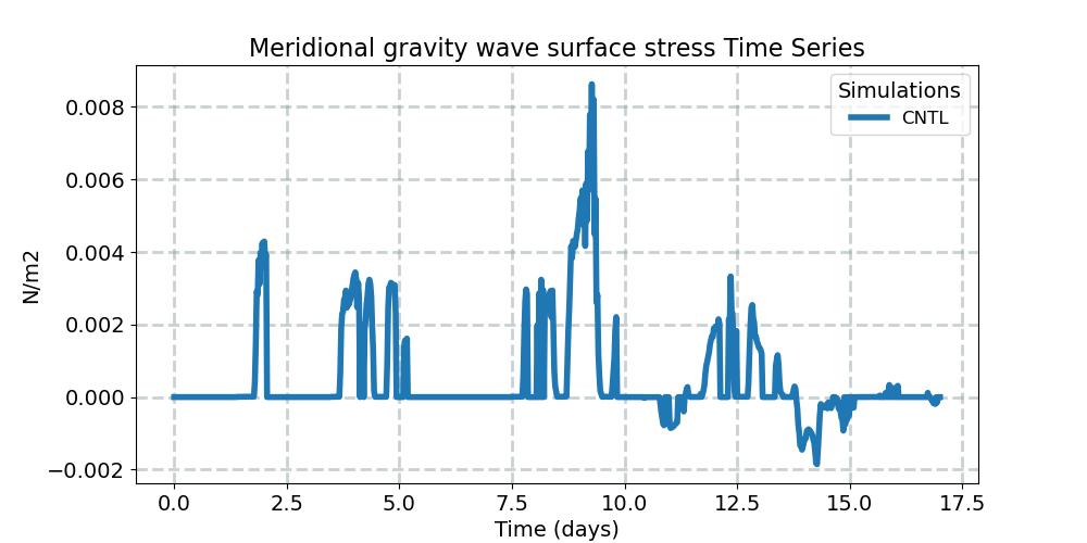 TAUGWY_timeseries.jpg