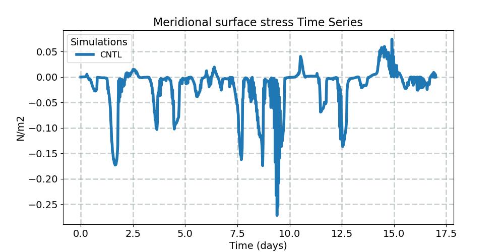 TAUY_timeseries.jpg