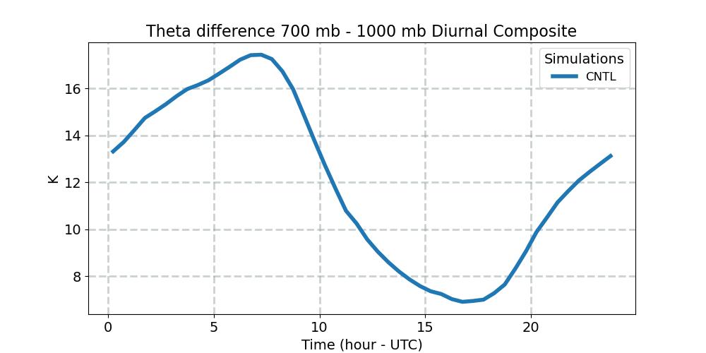 TH7001000_diurnal1d.jpg