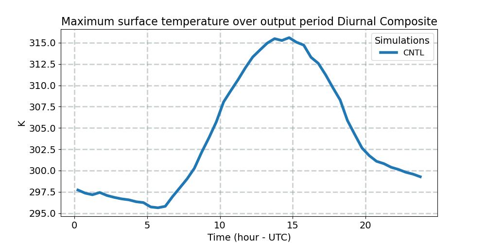 TSMX_diurnal1d.jpg