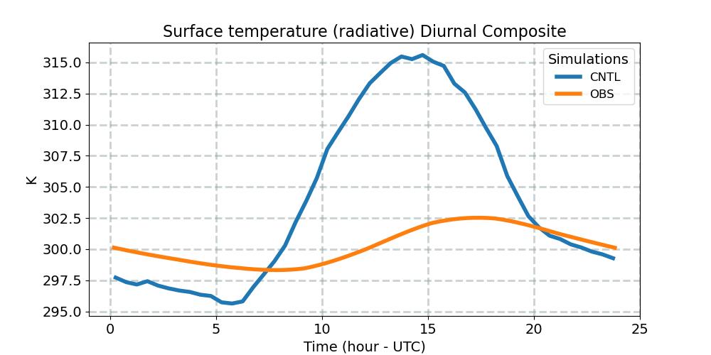 TS_diurnal1d.jpg