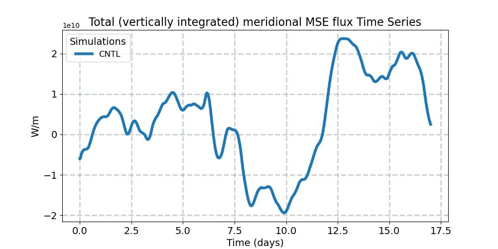 TVH_timeseries.jpg