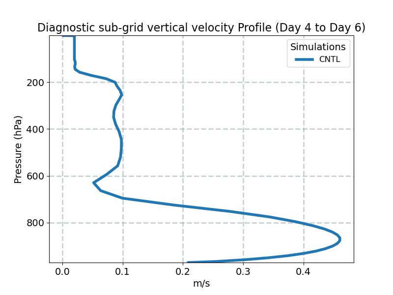 WSUB_profile_window2.jpg